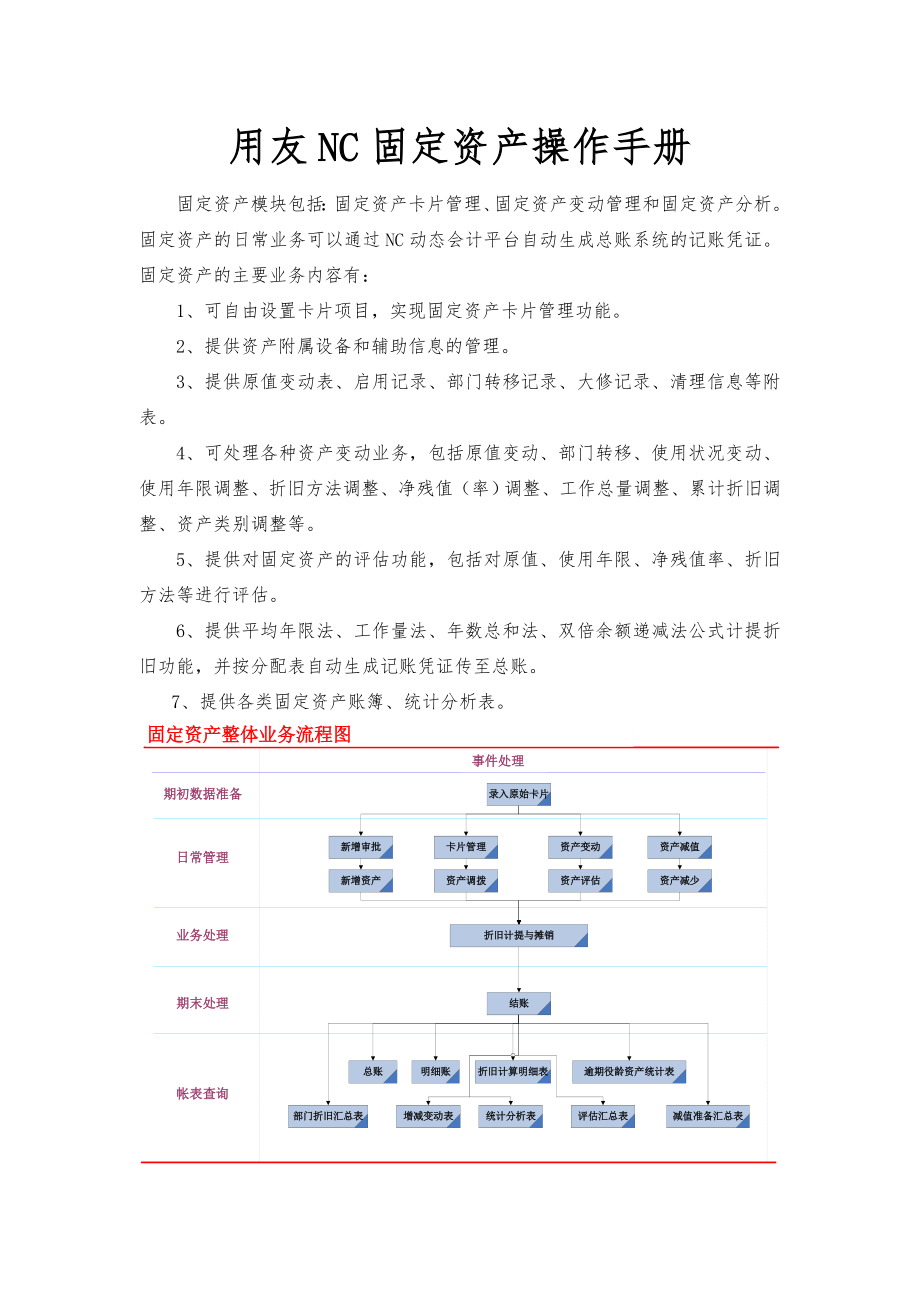 用友NC固定资产操作手册.doc_第1页