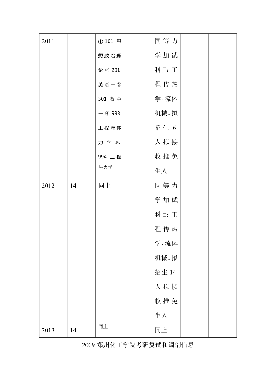 郑州大学考研目录.doc_第3页