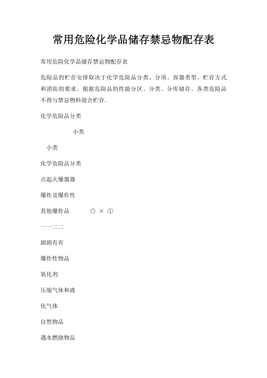 常用危险化学品储存禁忌物配存表.docx_第1页