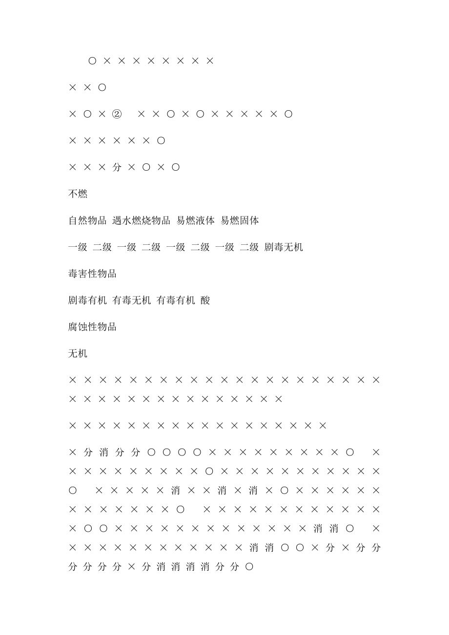 常用危险化学品储存禁忌物配存表.docx_第3页