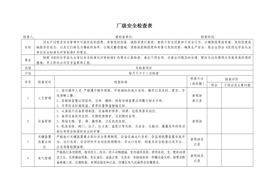 化工企业安全检查表(综合、车间、专业、班组等).doc_第3页