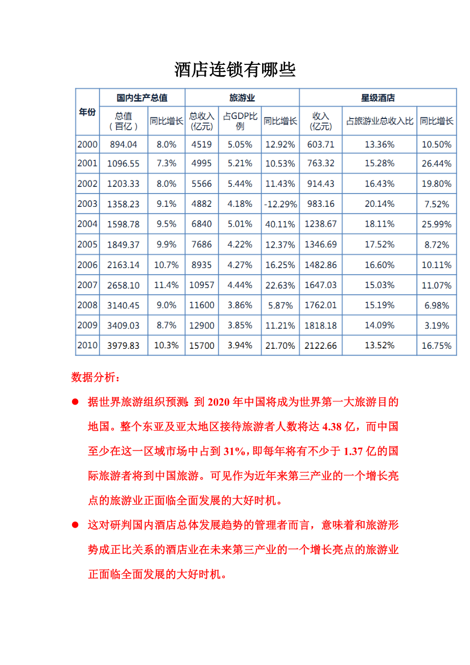 酒店连锁及集团旗下品牌.doc_第1页