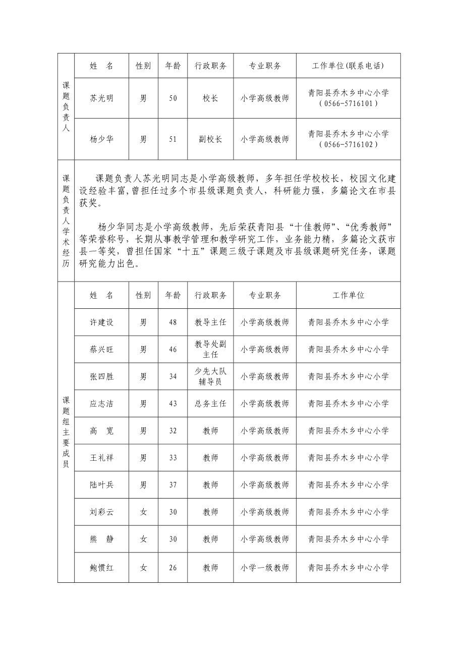 安徽课题立项申请书(校园文化).doc_第2页