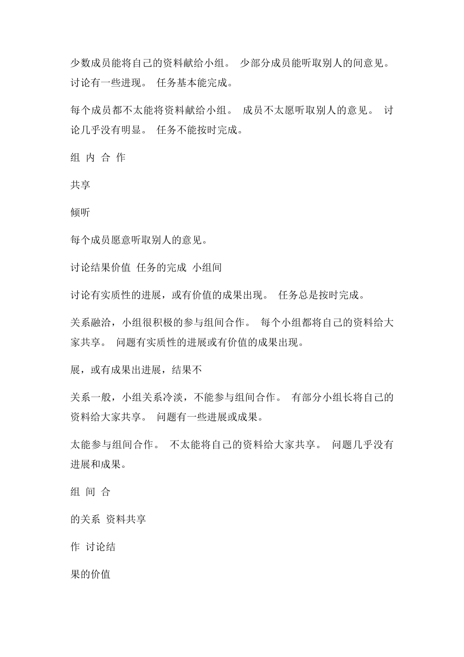 小组合作学习评价量规.docx_第2页