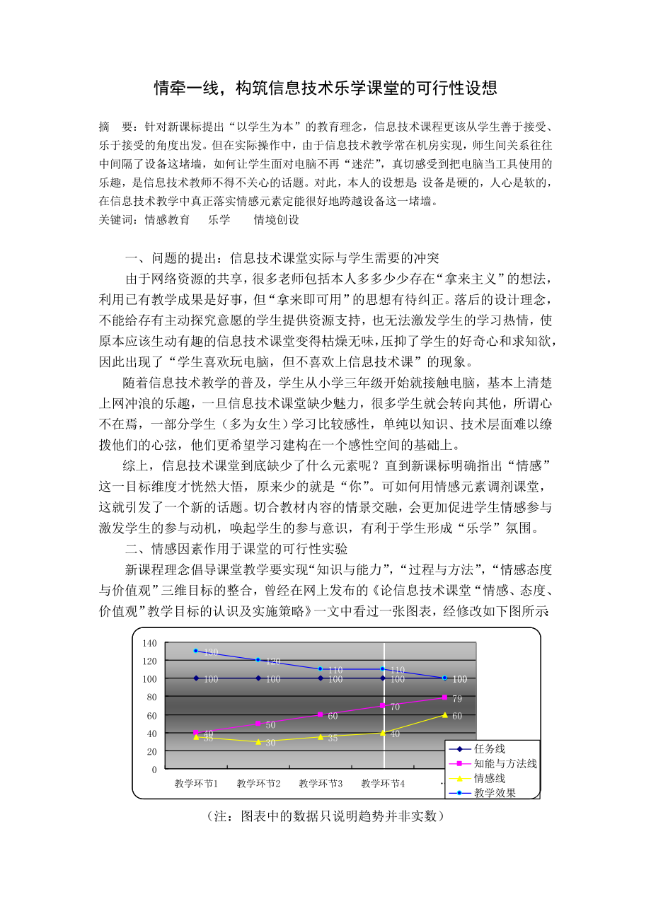 3356.情牵一线构筑信息技术乐学课堂的设想.doc_第1页