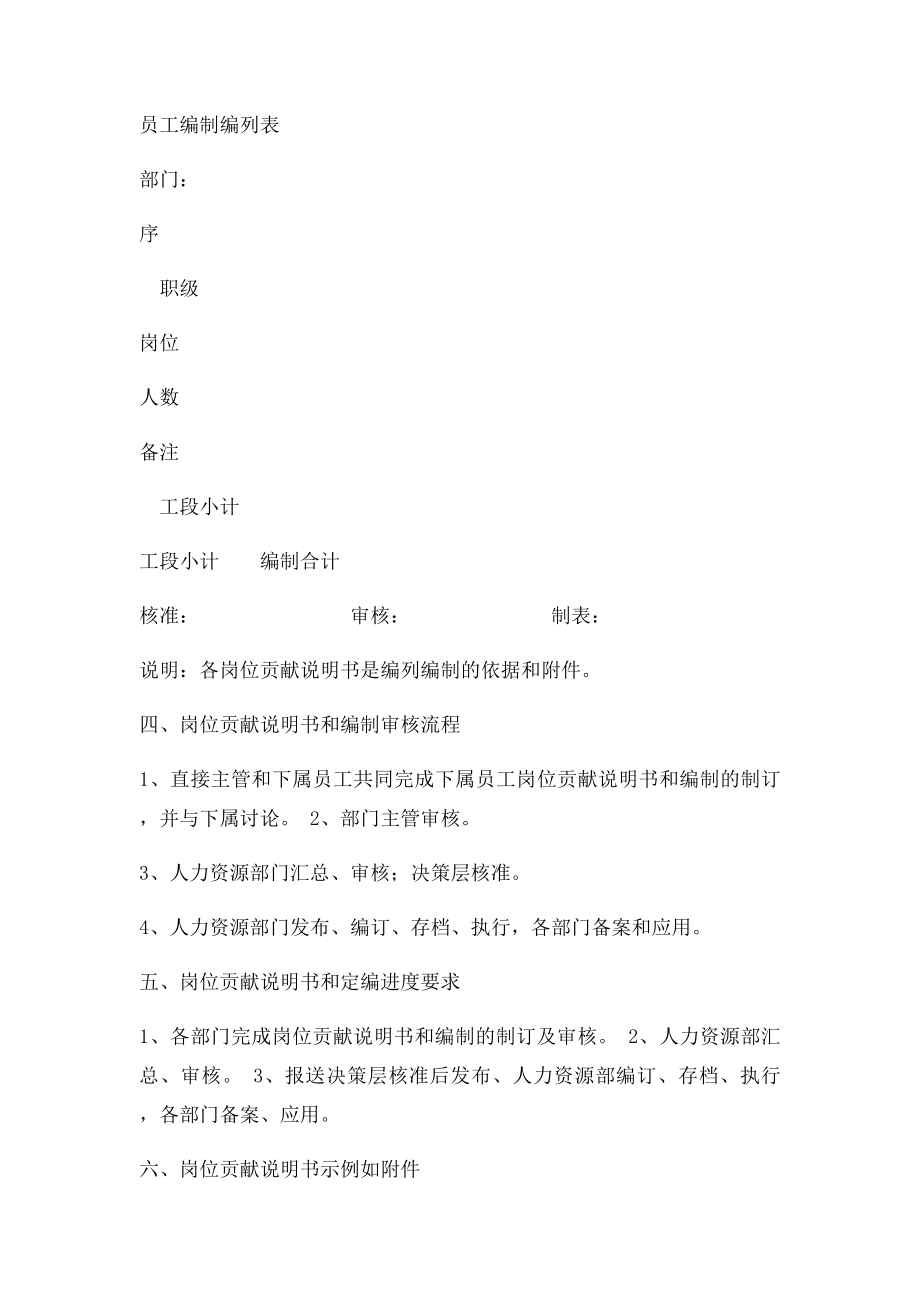 岗位贡献说明书与人员编制规划.docx_第3页