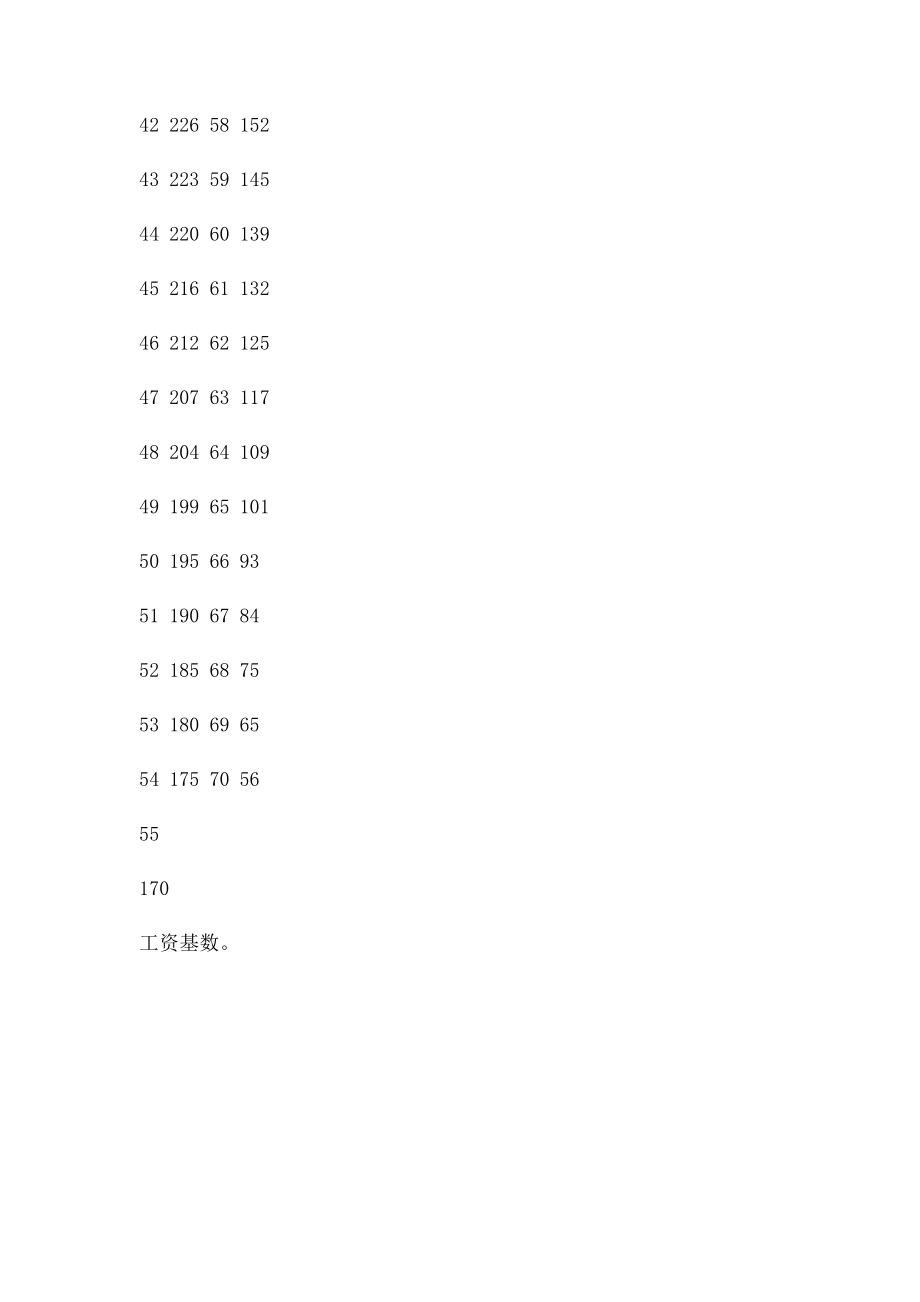 实行社会统筹与个人账户相结合的基本养老保险制度.docx_第2页