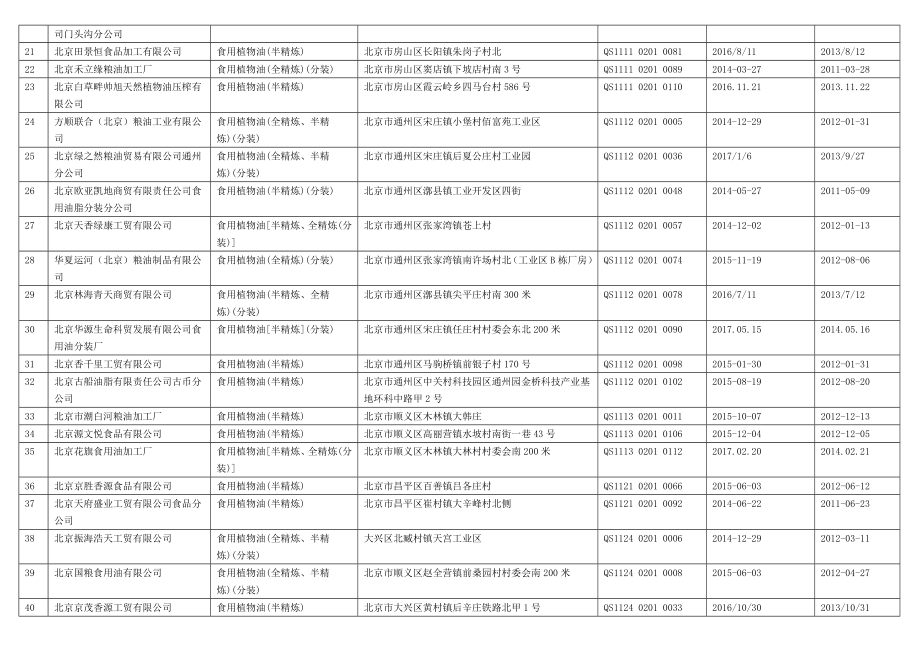 北京市食用油生产企业名录65家完整.doc_第2页