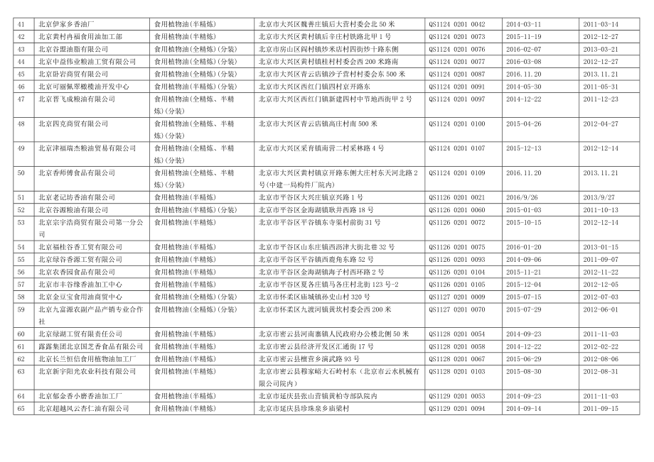 北京市食用油生产企业名录65家完整.doc_第3页