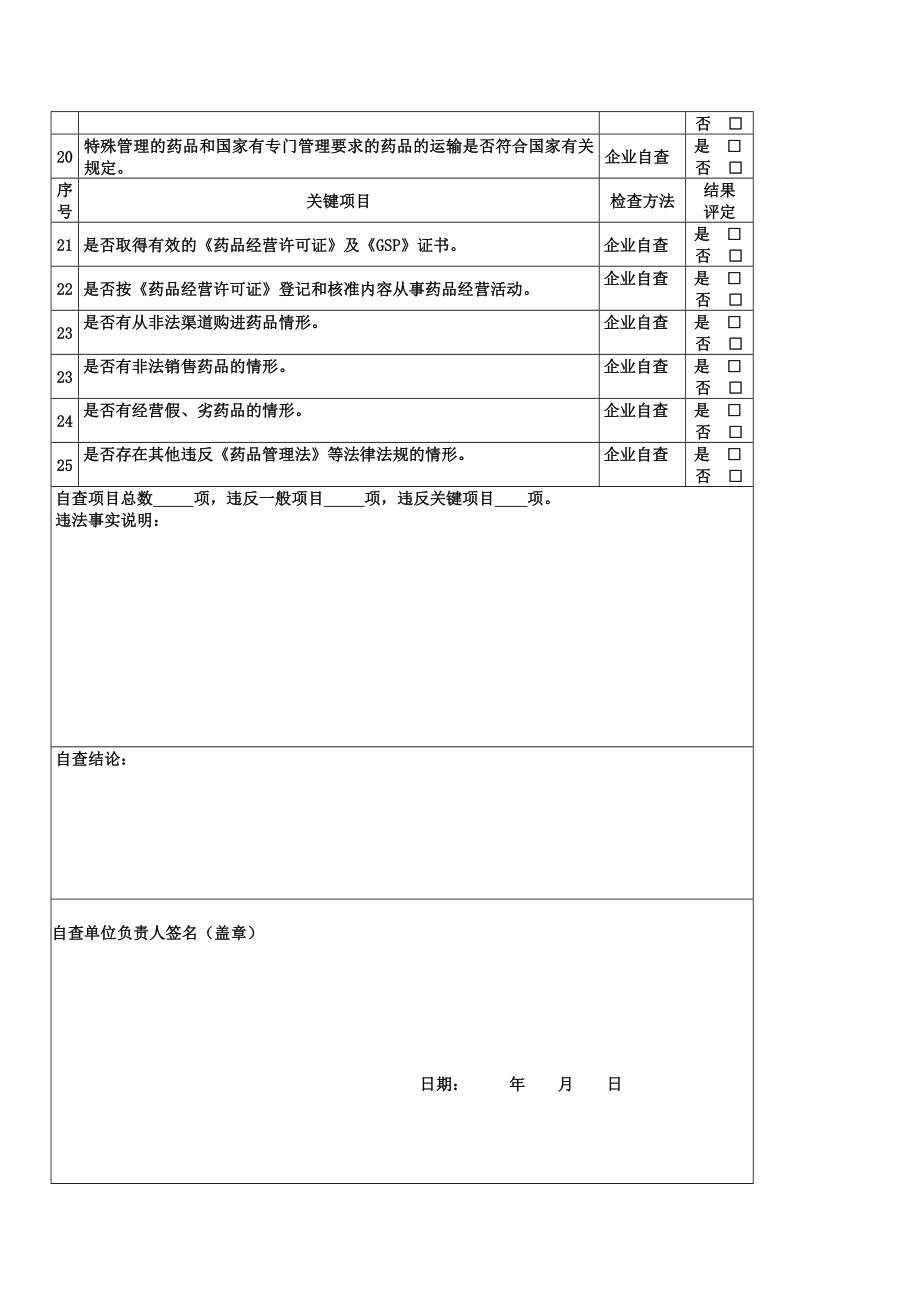 药品批发企业自查项目和记录表.doc_第2页