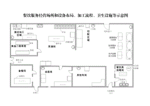 餐饮服务经营场所和设备布局、加工流程、卫生设施等示意图.doc