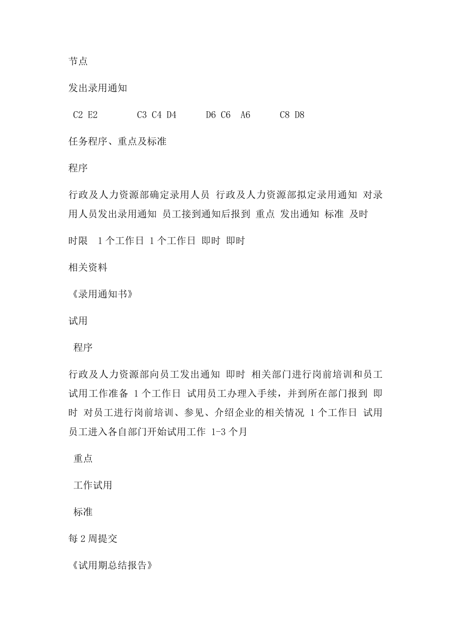 新员工试用转正流程.docx_第3页