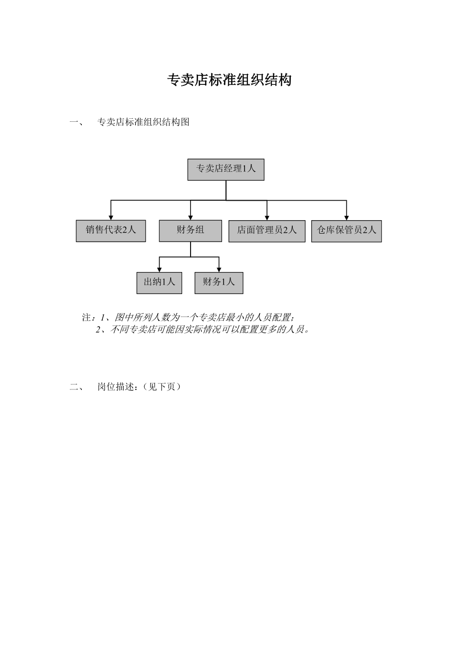 汽配专卖店管理制度.doc_第3页