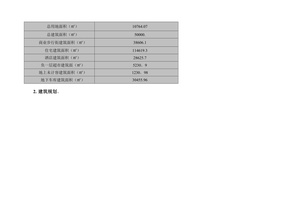 永州雅阁酒店招商方案.doc_第3页