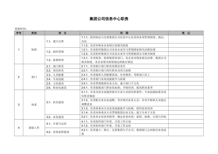 中大型集团公司 信息化建设 信息中心工作职责 明细.doc_第1页