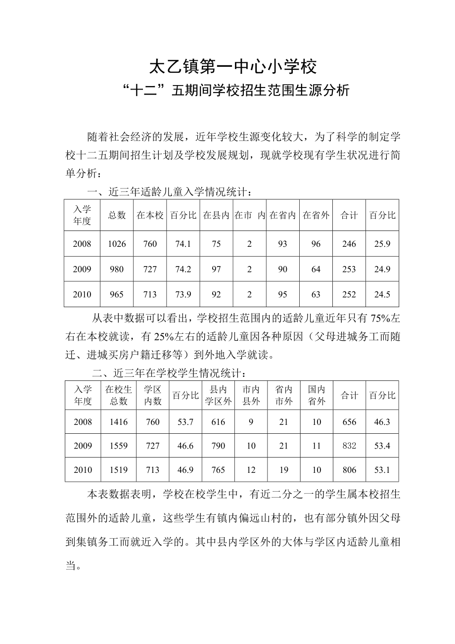 十二五期间学校招生范围生源分析.doc_第1页