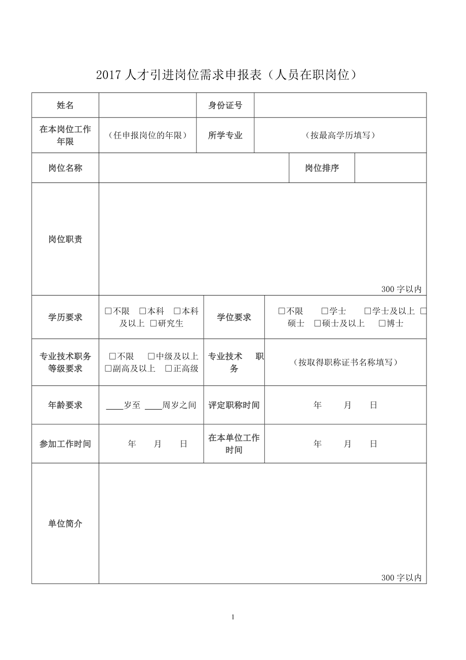 人才引进岗位需求申报表（人员在职岗位） .doc_第1页