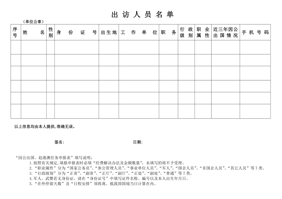 贵州师范大学因公出国、赴港澳任务申报表.doc_第2页