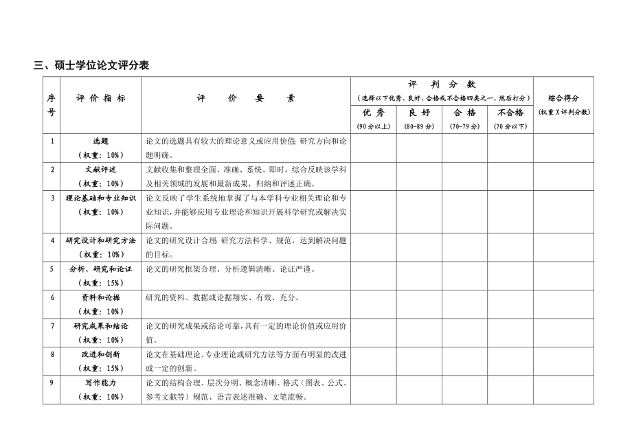 硕士评阅书范本盲审doc厦门大学.doc_第3页