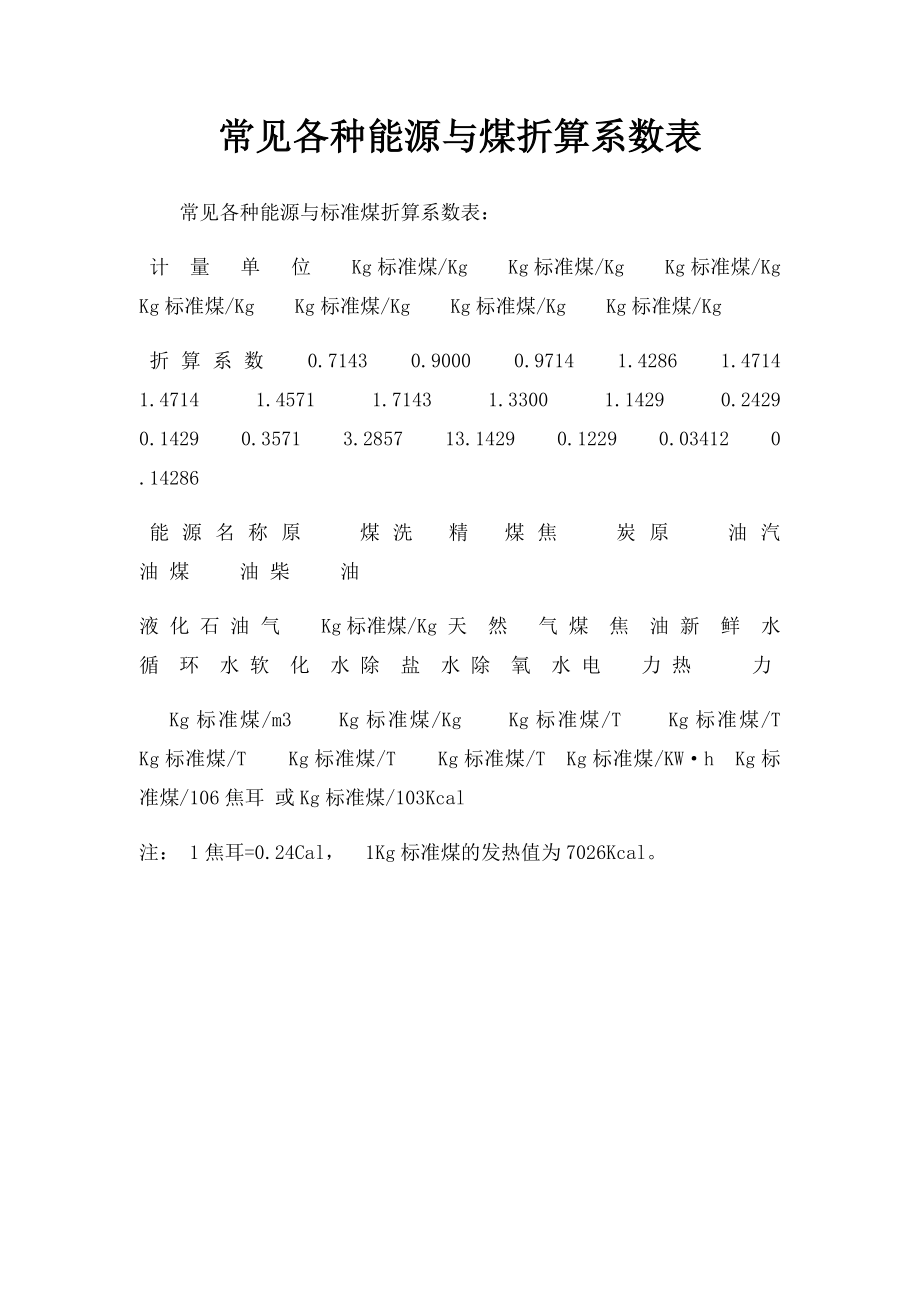 常见各种能源与煤折算系数表.docx_第1页