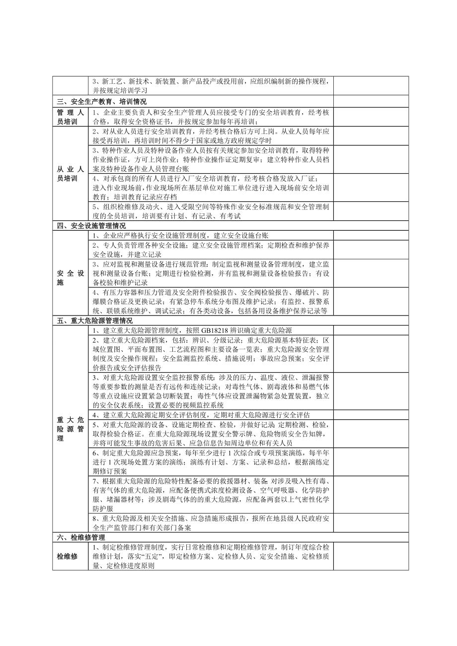 化工及危化品企业执法检查表.doc_第2页