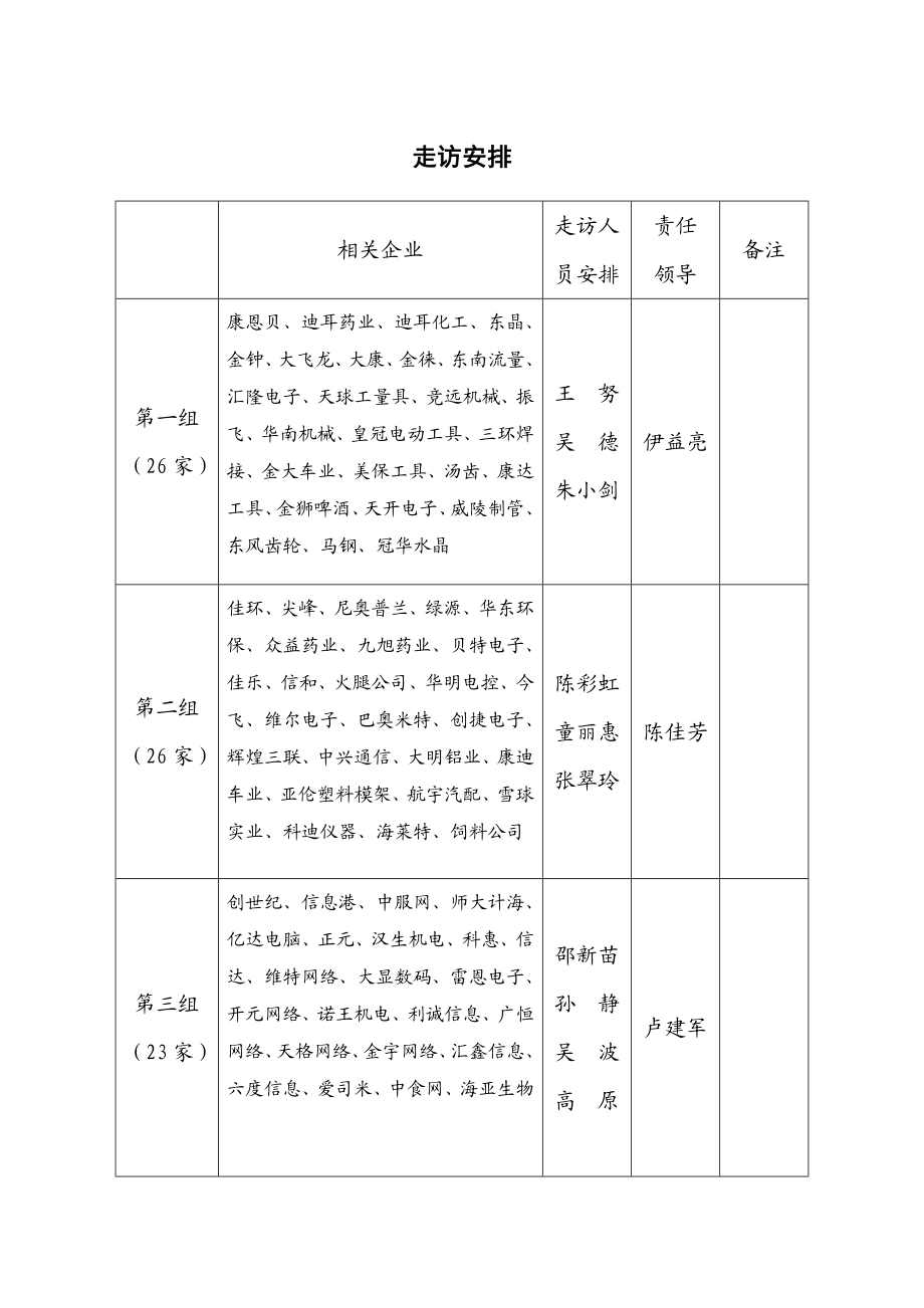 走访企业调研方案.doc_第2页