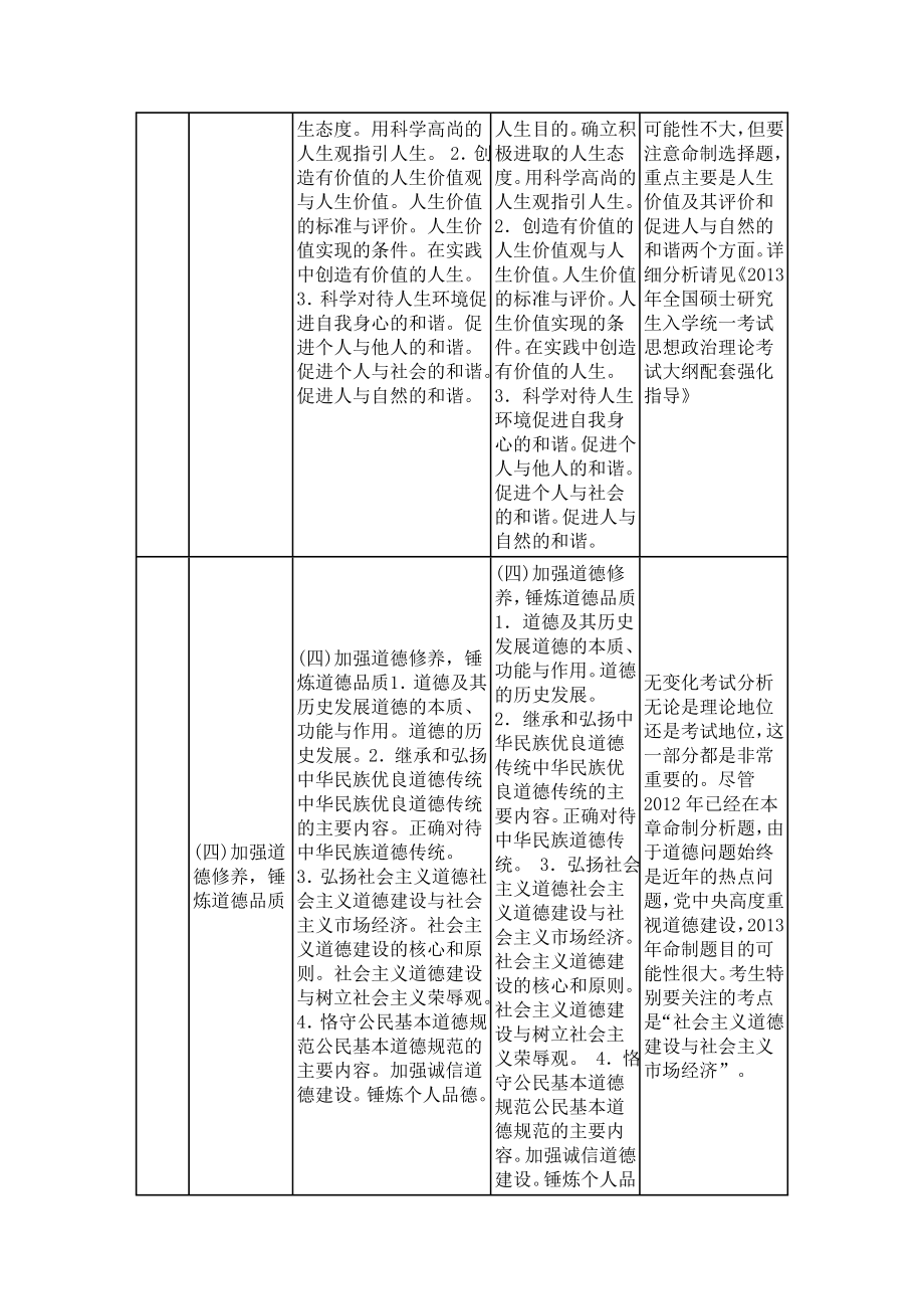 考研政治理论思修法基大纲对比表.doc_第2页