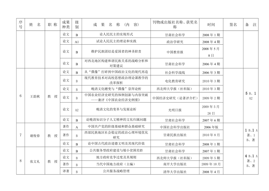 政法学院 科研成果奖励统计目录.doc_第2页