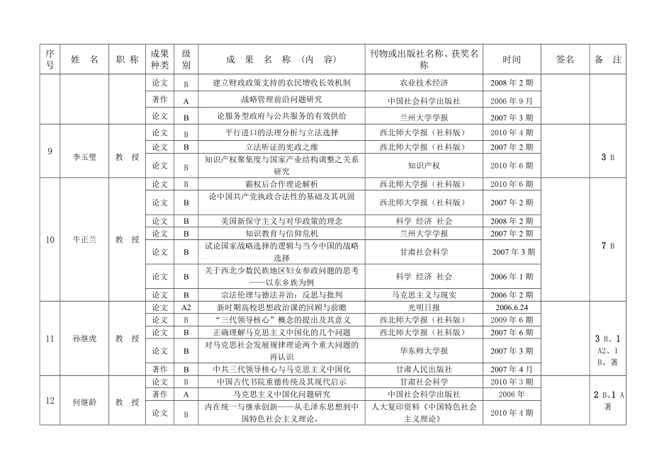 政法学院 科研成果奖励统计目录.doc_第3页