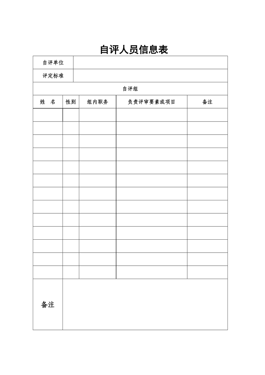 企业安全生产标准化自评报告.doc_第2页