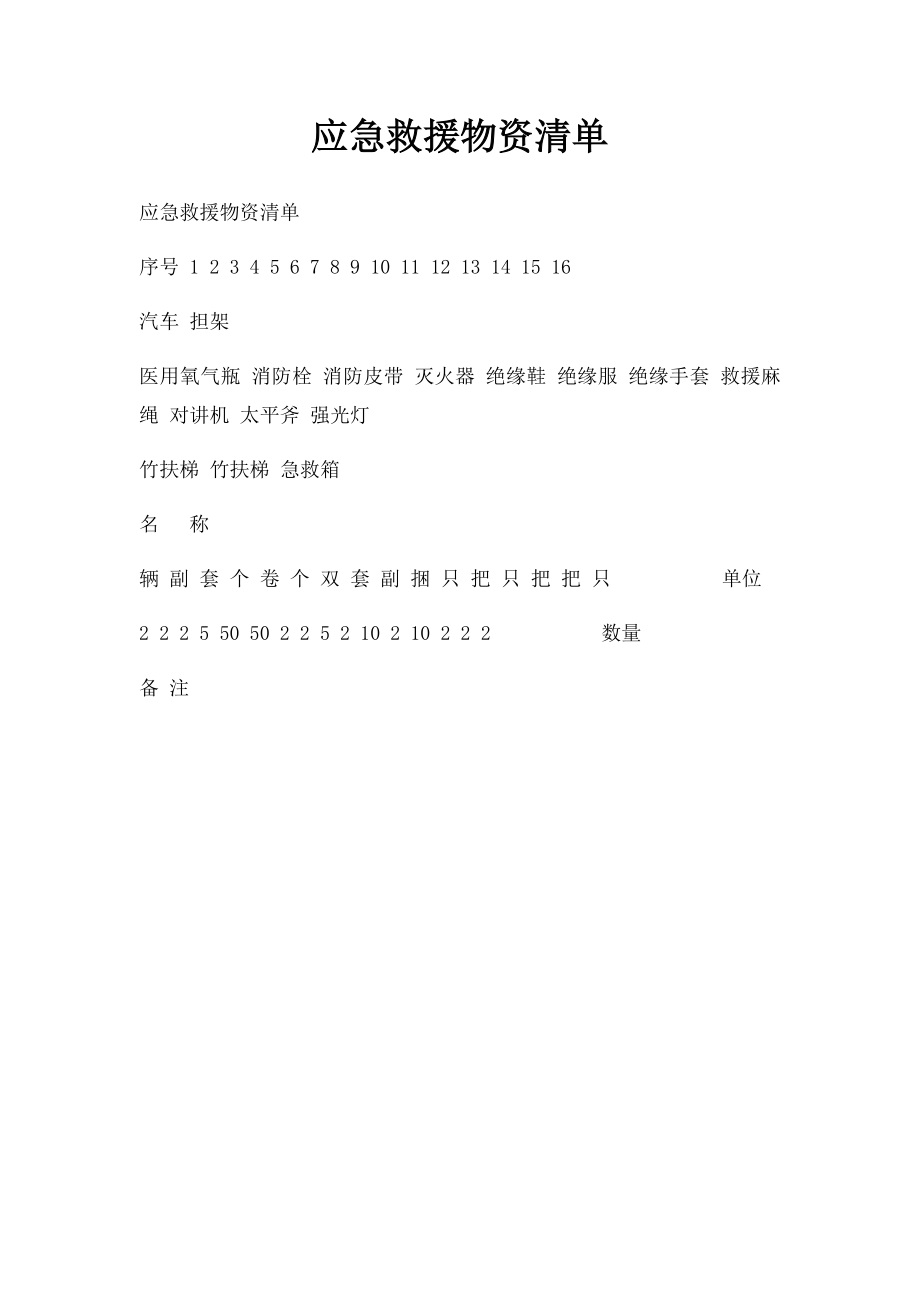 应急救援物资清单.docx_第1页