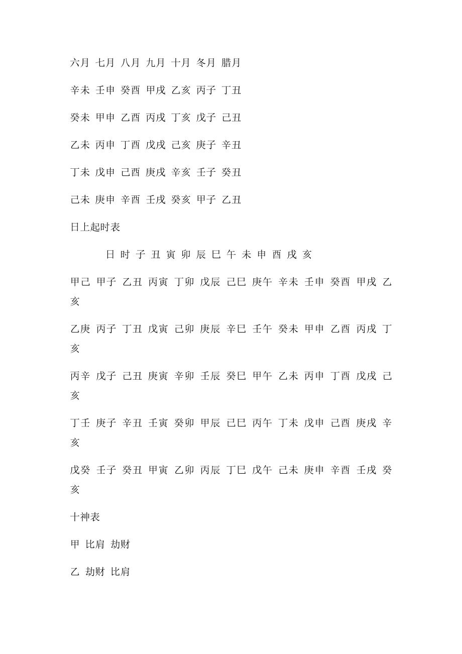 字入门实用表格.docx_第3页