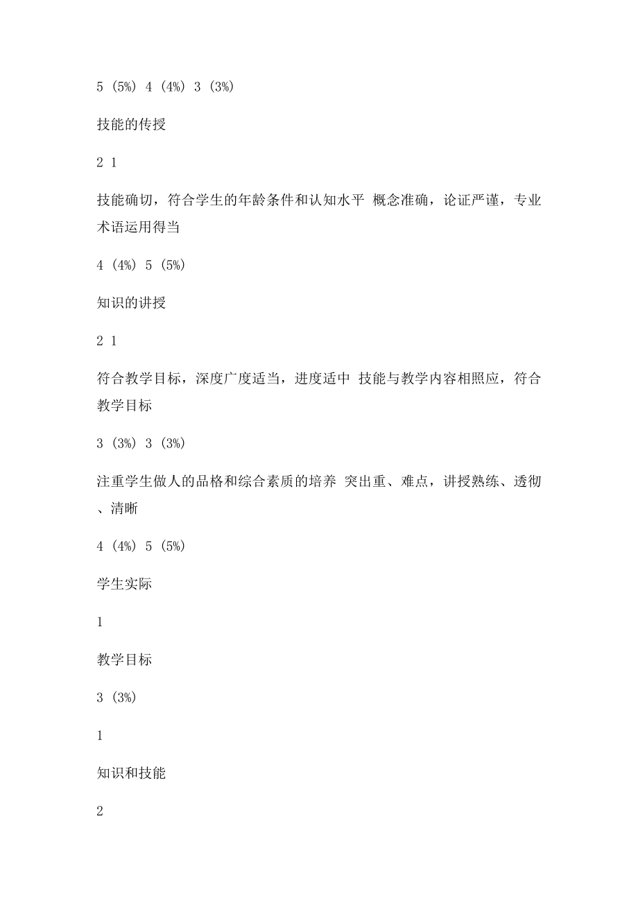 教育评价 教师教学质量评价表.docx_第3页