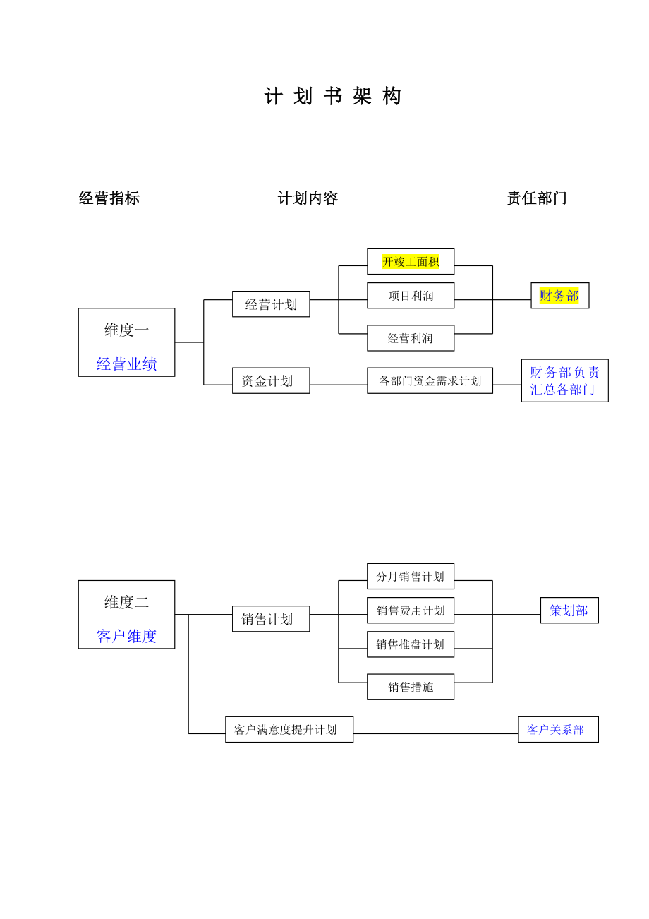 建设集团有限公司经营计划书.doc_第2页