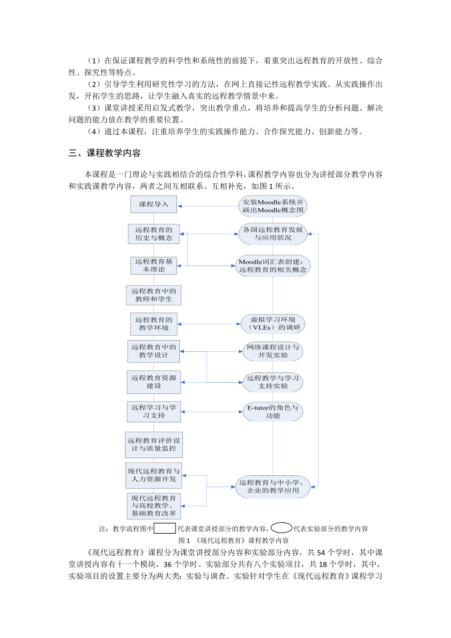 现代远程教育实验教学大纲浙江师范大学网络课程.doc_第2页