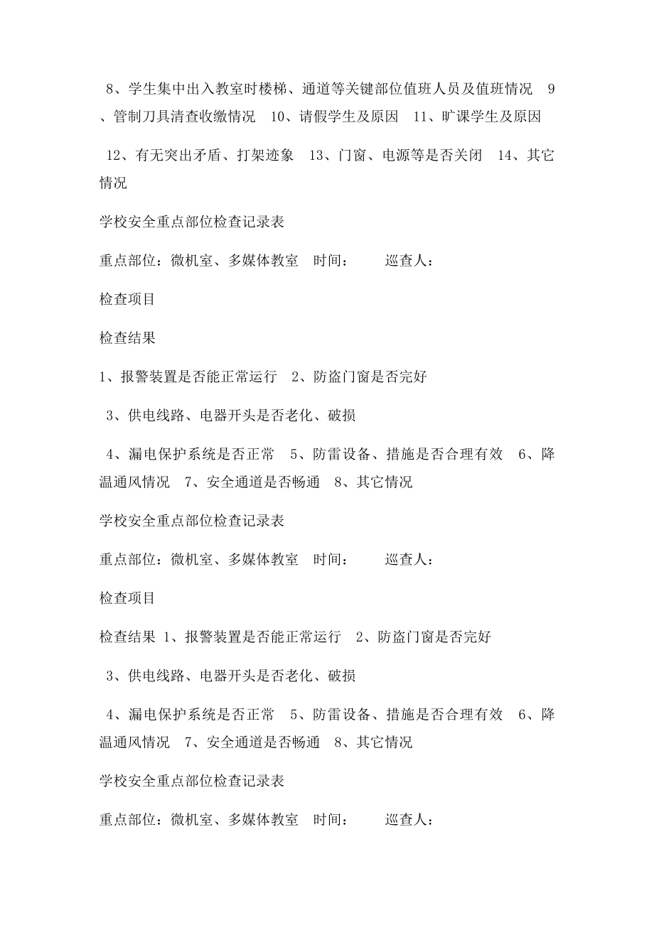 学校安全重点部位检查记录表(1).docx_第3页