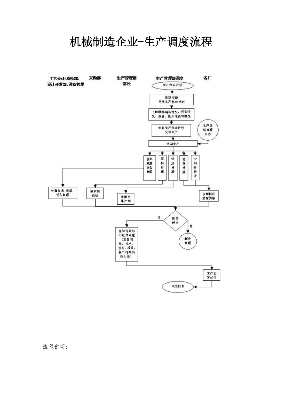 制造企业主要生产调度流程.doc_第1页