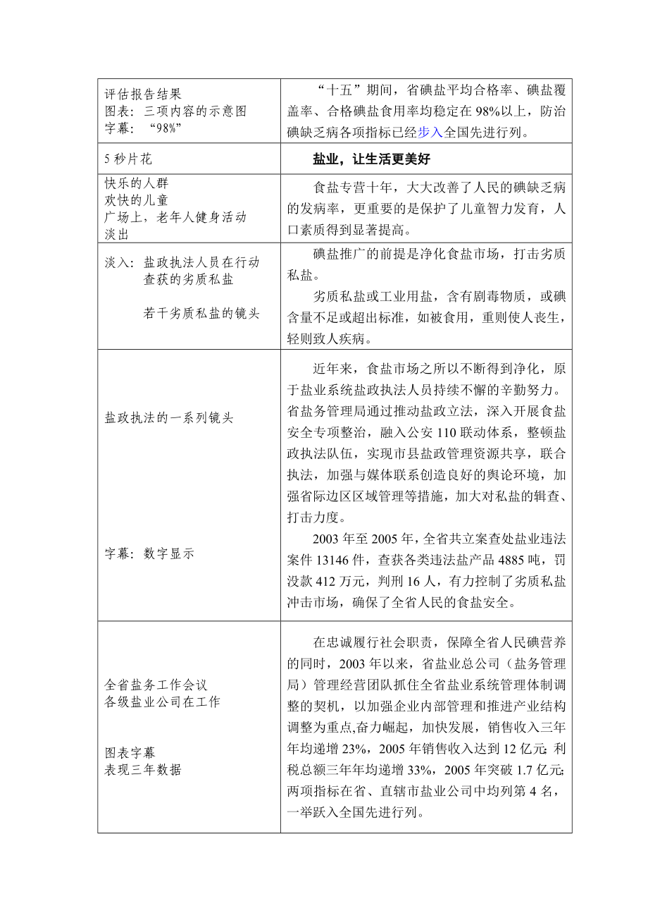 盐业企业宣传片文稿：盐业让生活更美好.doc_第3页