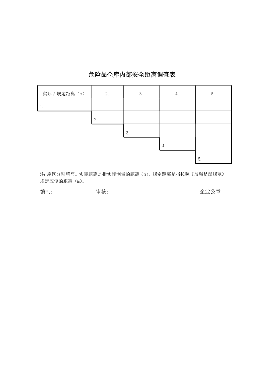 危险品生产企业安全对照检查表.doc_第3页