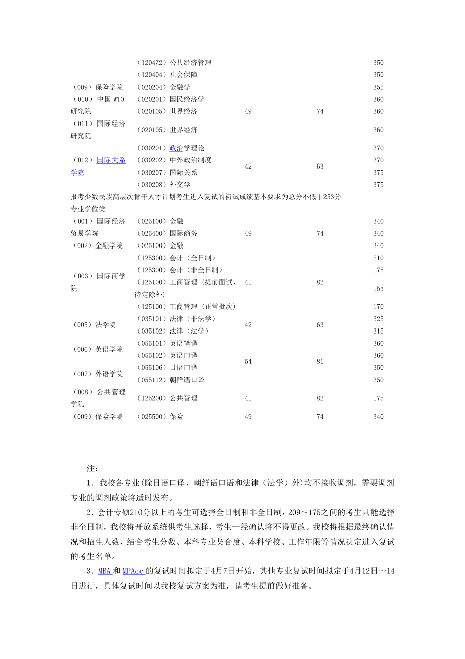 对外经济贸易大学考研复试分数线新祥旭考研辅导.doc_第2页