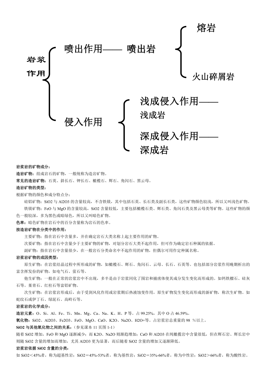 岩石学简明教程总结.doc_第2页