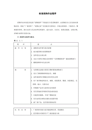 《企业采购管理制度》大全.doc