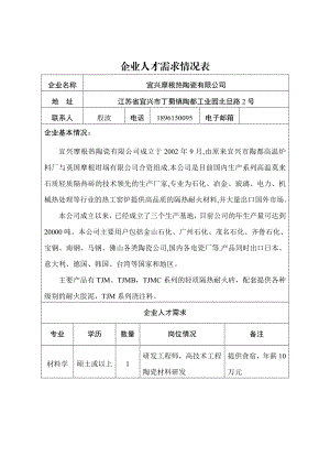 企业人才需求情况表.doc