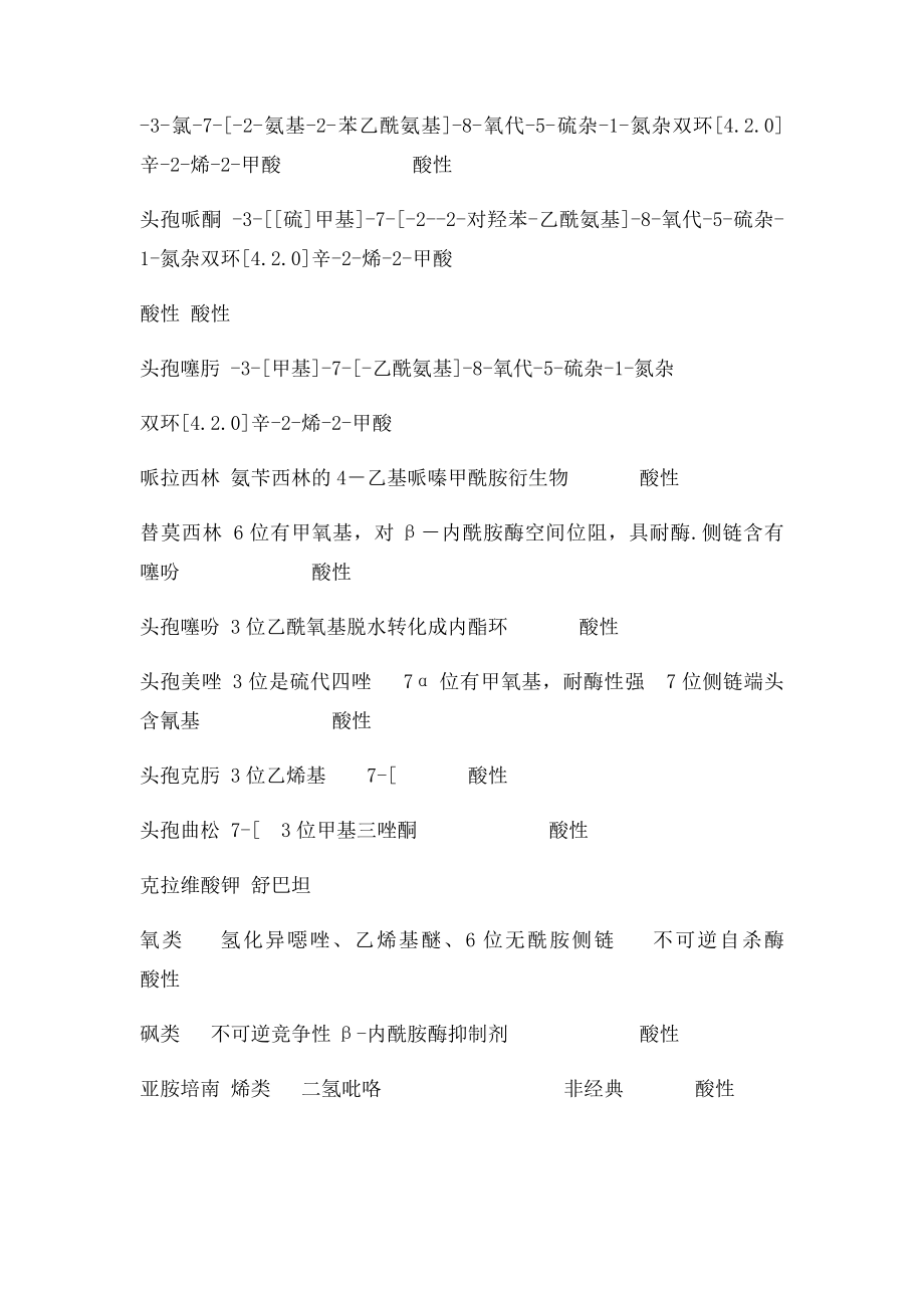 执业药师考试药物化学表格总结.docx_第2页