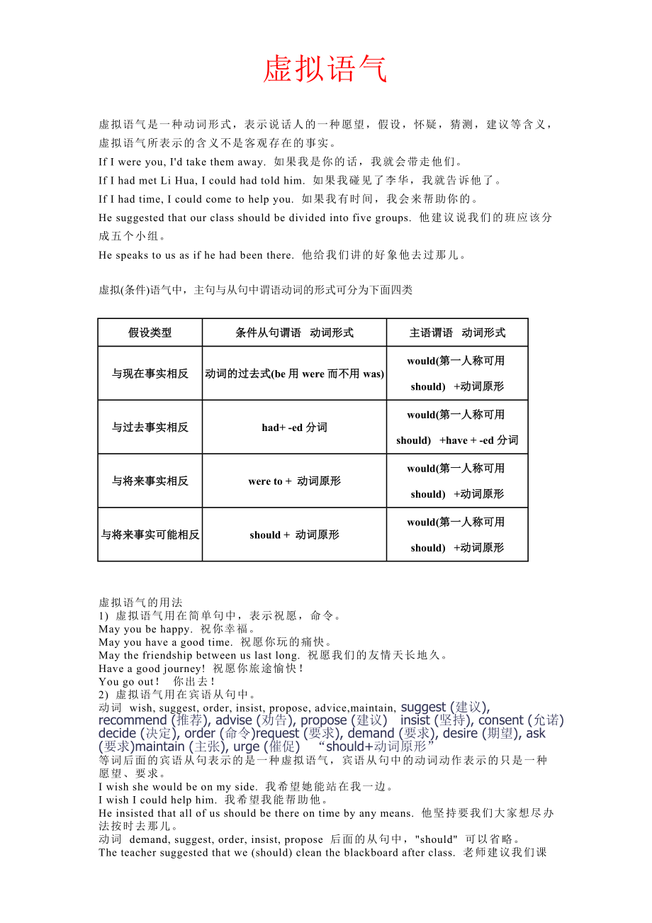 学位英语复习资料.doc_第1页