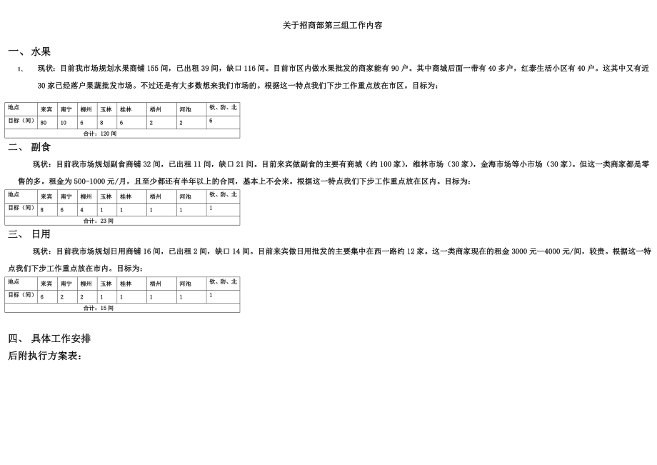 招商执行方案及倒排表.doc_第1页