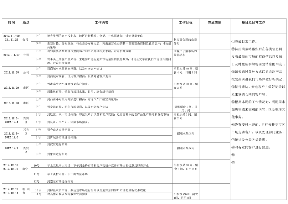 招商执行方案及倒排表.doc_第2页