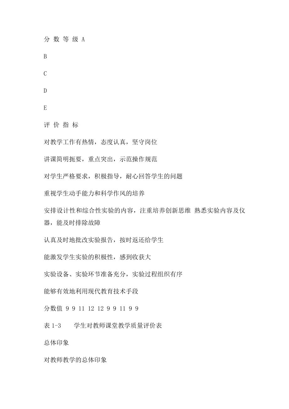 学生对教师课堂教学质量评价表(1).docx_第3页