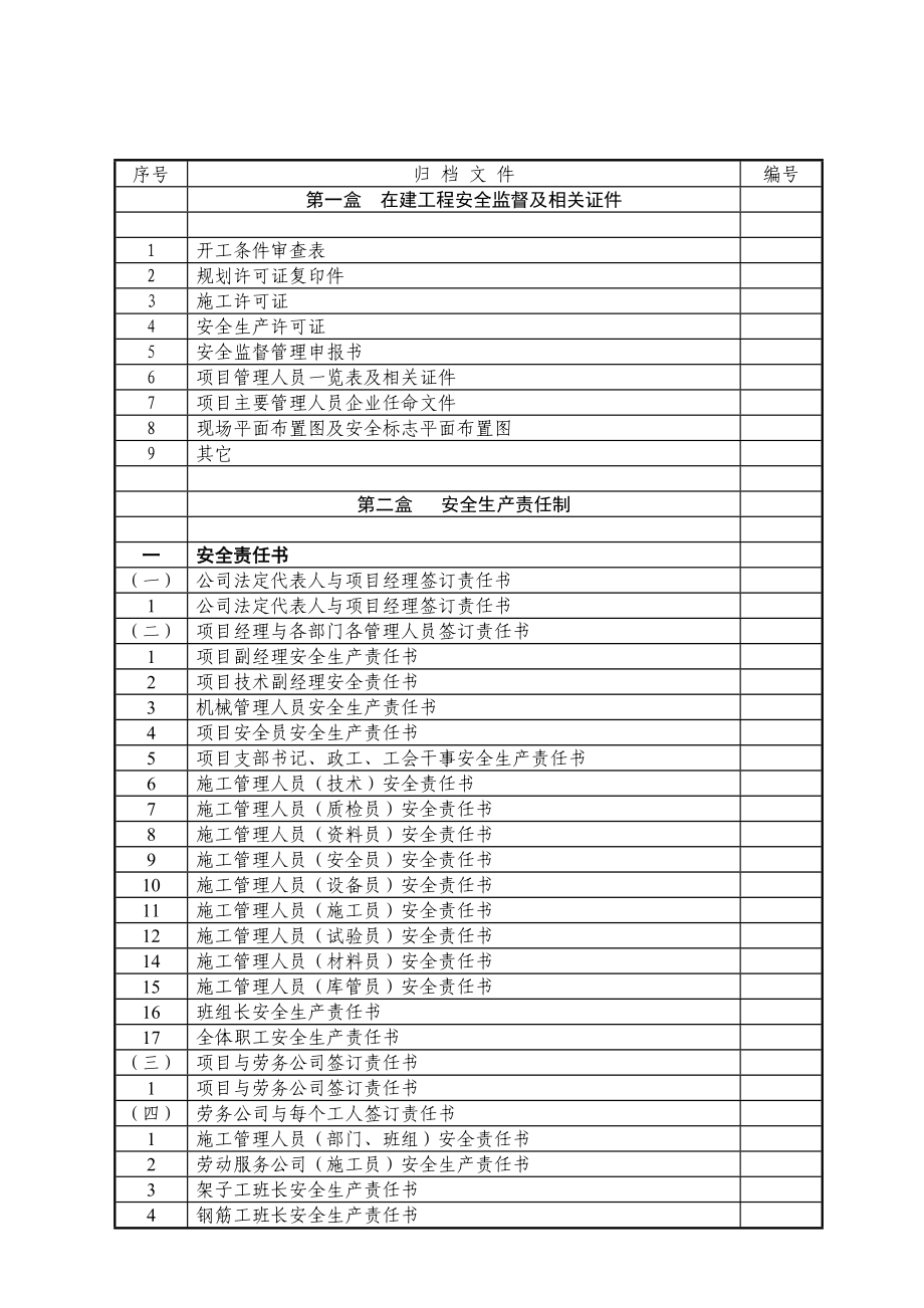 重庆安全资料全套目录.doc_第2页