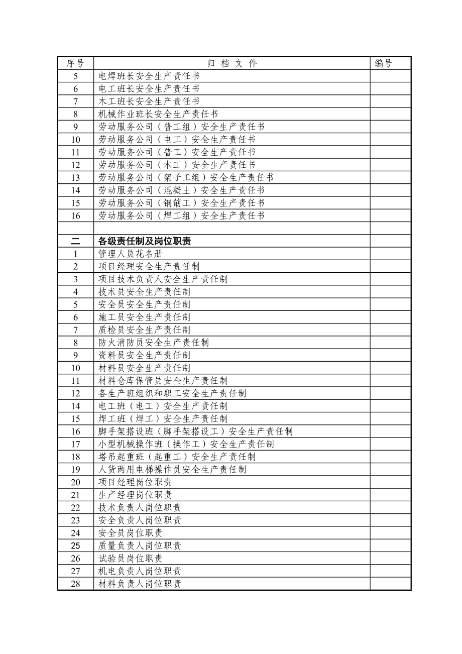 重庆安全资料全套目录.doc_第3页